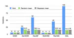 The Hidden Cost of Defaults in Recommender System Evaluation