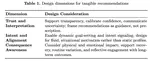 Early Explorations of Recommender Systems for Physical Activity and Well-being