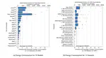 Green Recommender Systems: Understanding and Minimizing the Carbon Footprint of AI-Powered Personalization